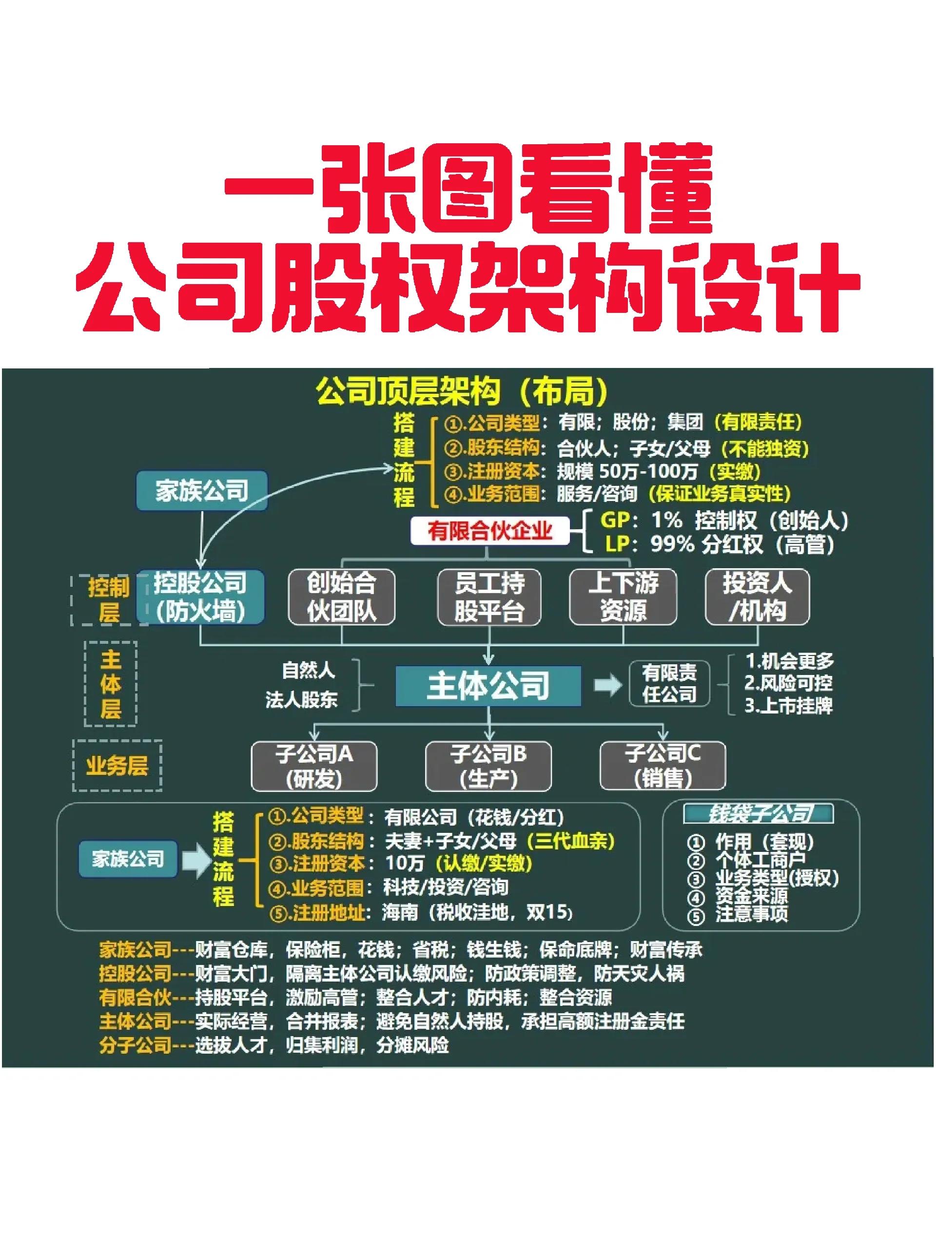 儋州市VIE架构企业上市规划(vie架构香港上市的优点)