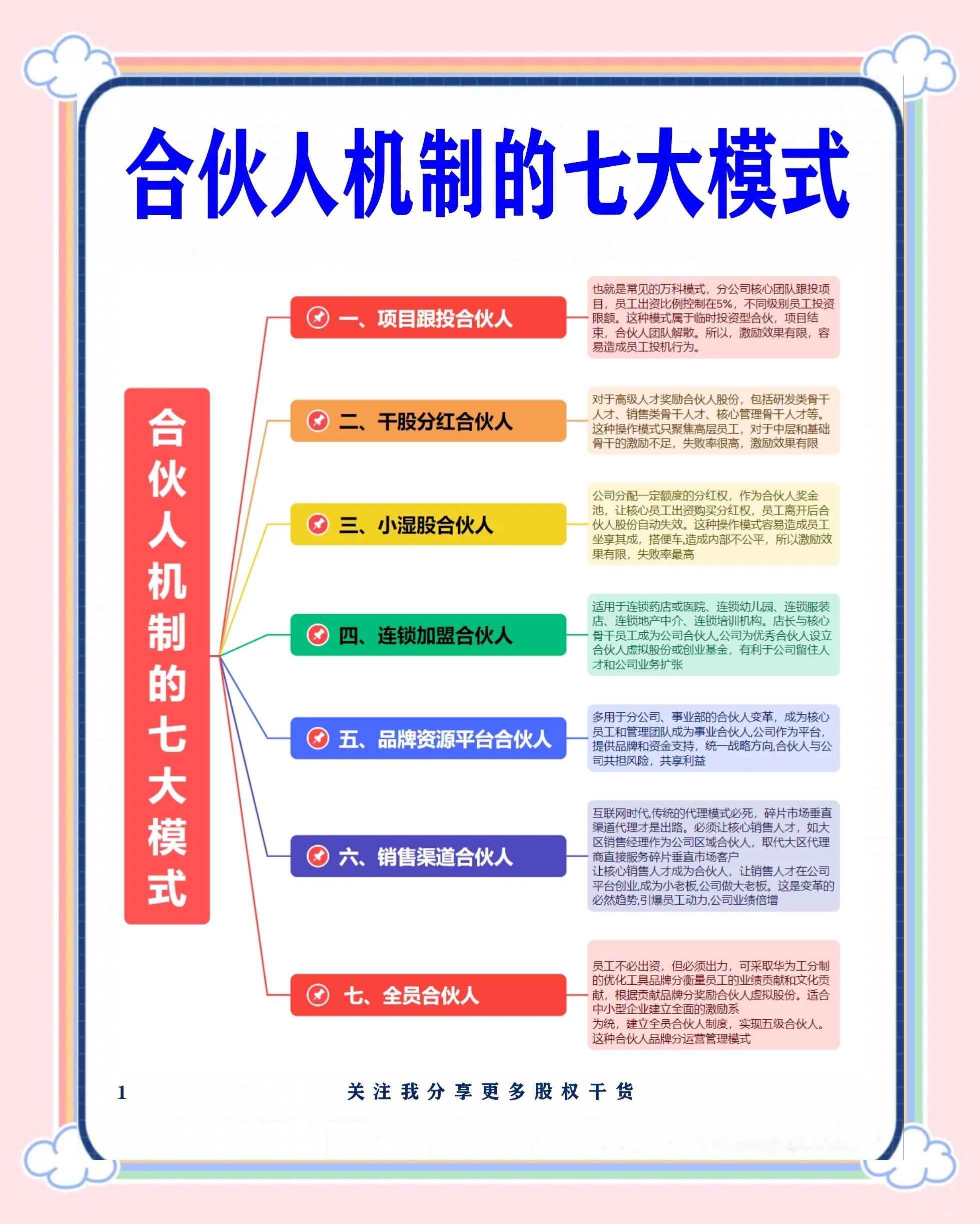 儋州市数字化供应链合伙人机制(数字化供应链合伙人机制有哪些)