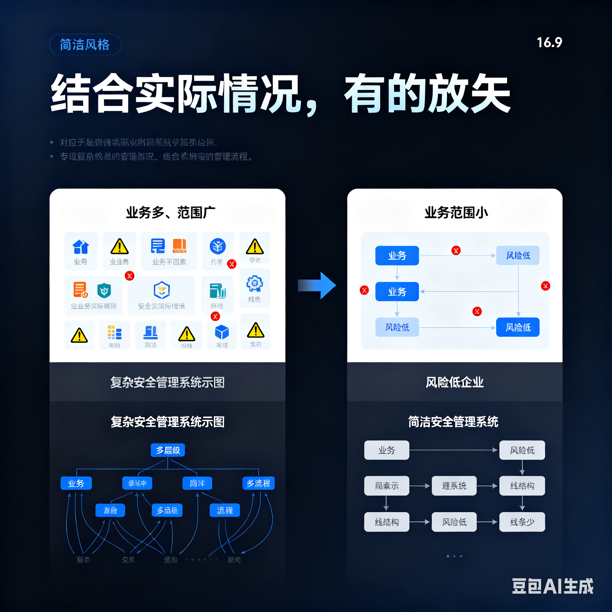 儋州市整合风险如何解决(整合风险是什么意思)