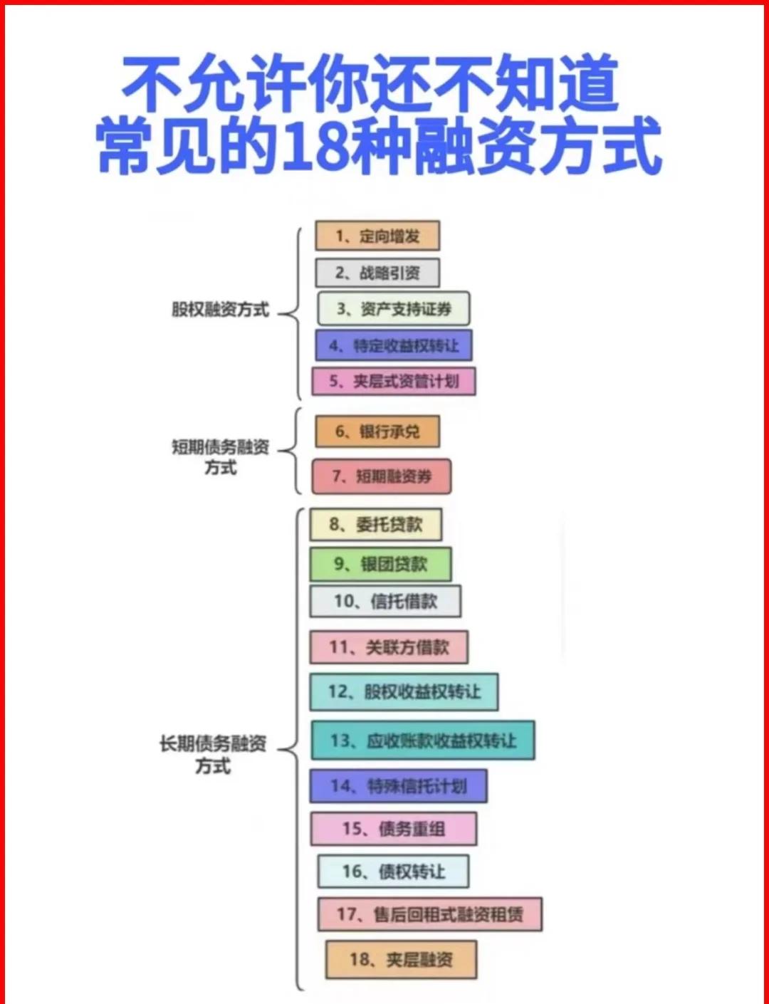 儋州市战略融资成本控制(战略融资意味着什么)