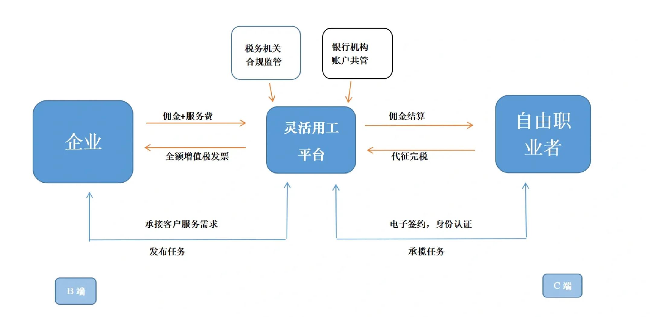 儋州市灵活合伙人机制(合伙人机制的五大优势)