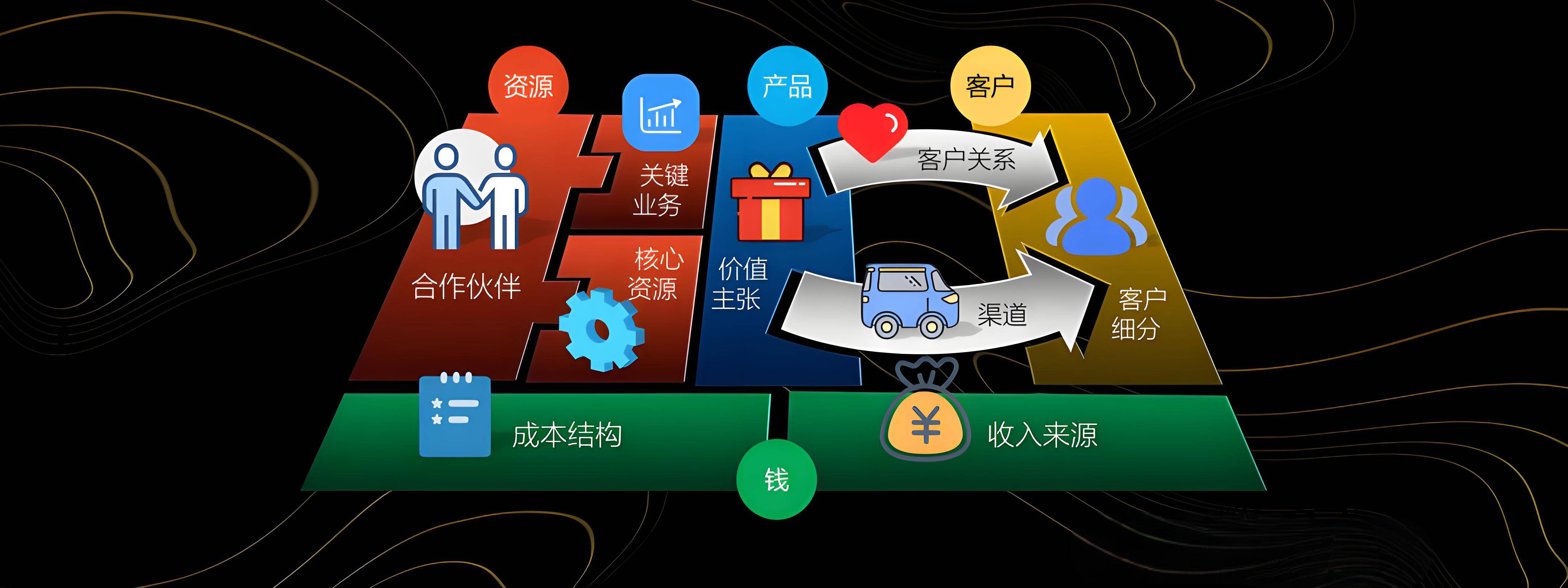 儋州市烟台专业商业模式升级(烟台模式投资50300)