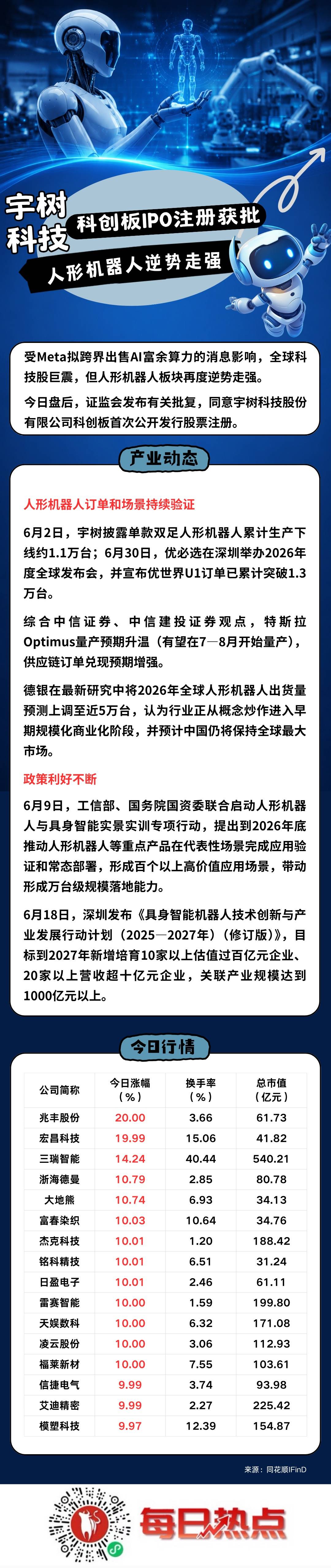 儋州市贴身科创板上市机构(科创板拟上市企业名单)