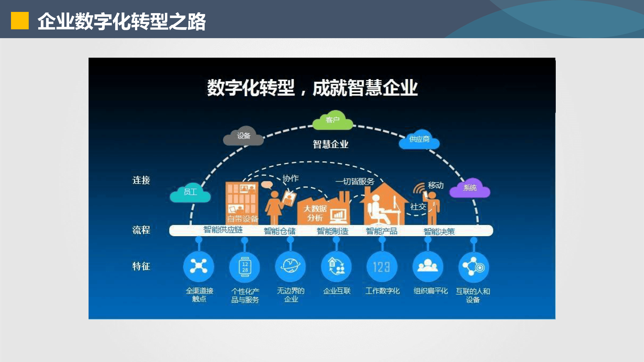 儋州市器械企业数字化转型(器械企业数字化转型建议)