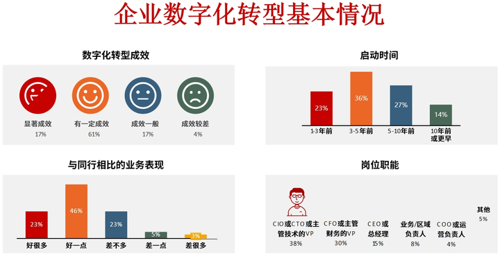 儋州市昆明企业数字化转型(昆明数字经济发展规划)