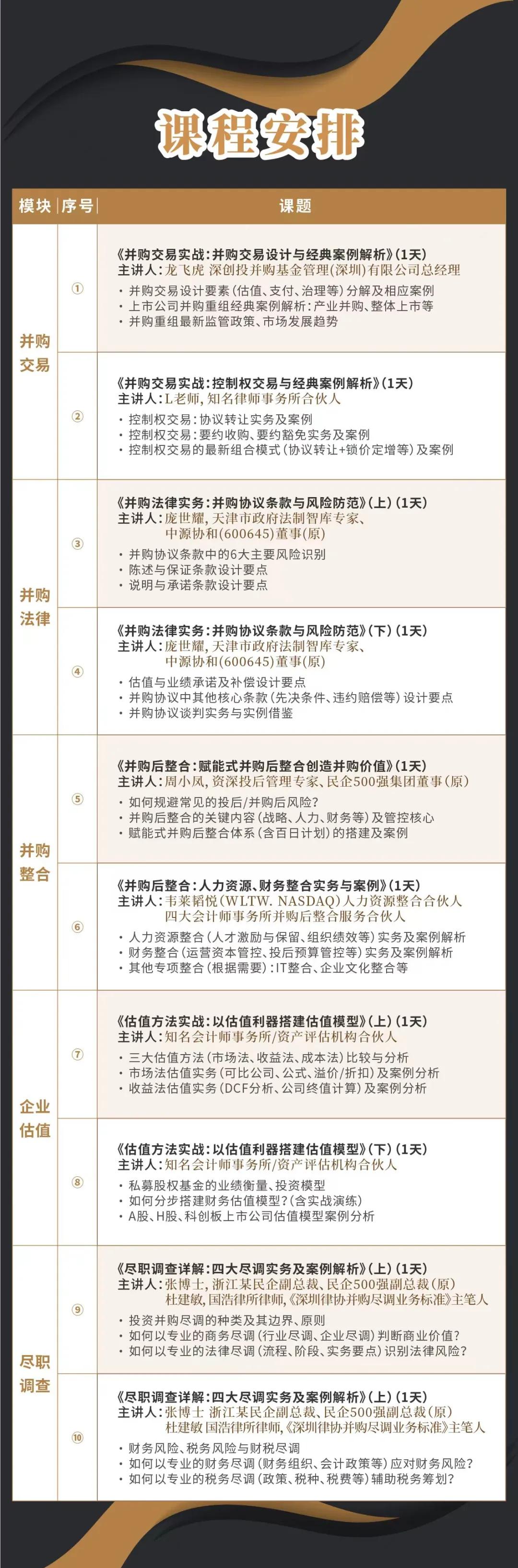 儋州市实战型并购重组机构(实战型并购重组机构有哪些)