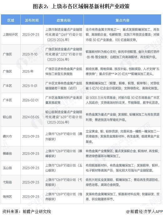 儋州市新材料产业投资(2020年中国新材料产业投资机构50强)