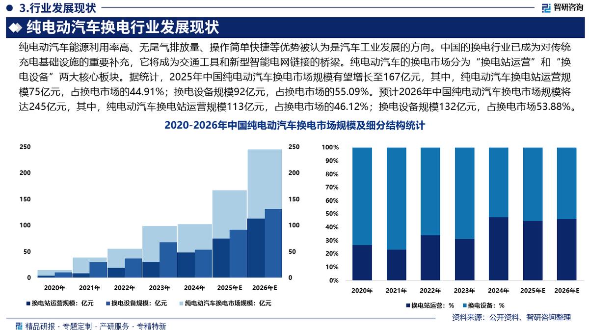 儋州市新能源企业竞争分析(新能源汽车竞争战略分析)