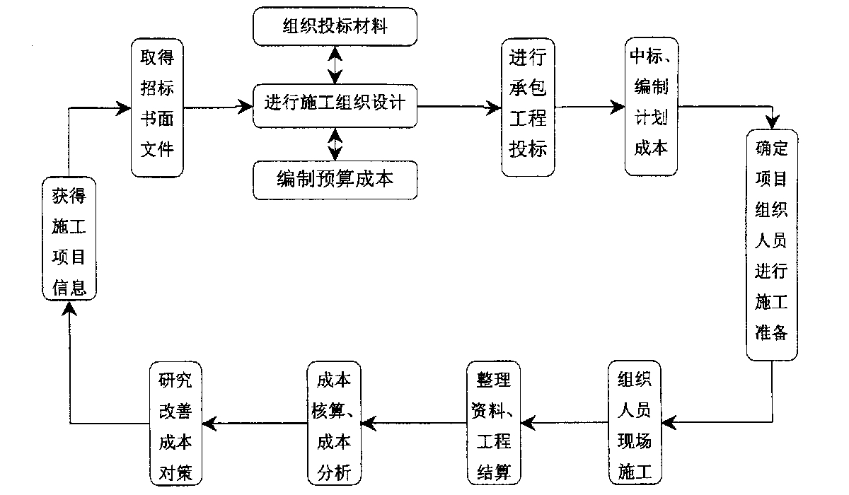儋州市全方位成本控制机构(全方位成本管理的优点)