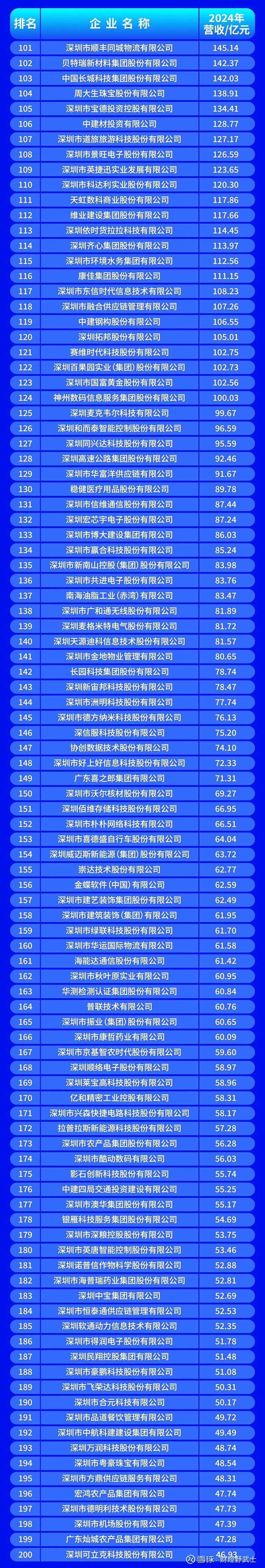 儋州市深圳企业价值评估(深圳企业价值评估公司排名)