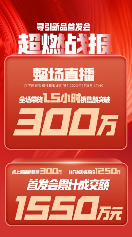 儋州市透明消费品品牌升级(透明消费品品牌升级了吗)