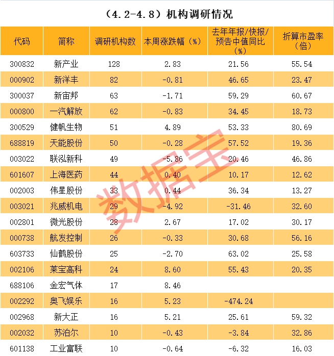 儋州市业绩变脸成功案例(业绩变脸成功案例怎么写)