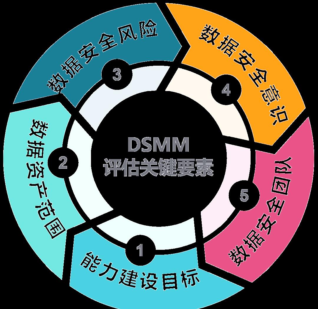 儋州市价值驱动价值评估(价值驱动型商业模式)