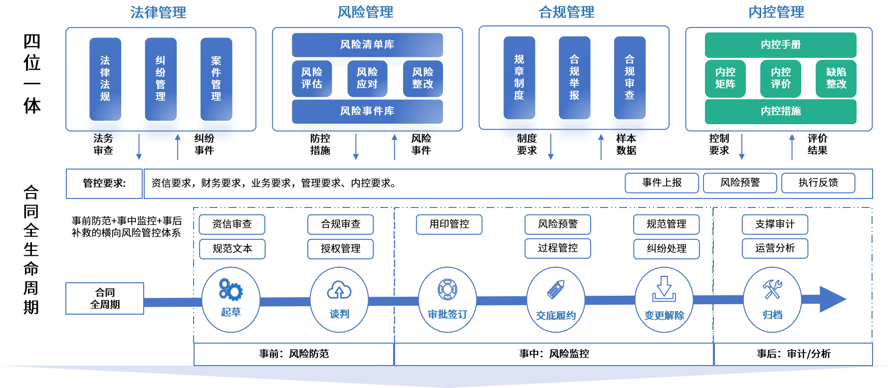 儋州市零风险纺织内控体系(零风险纺织内控体系是什么)