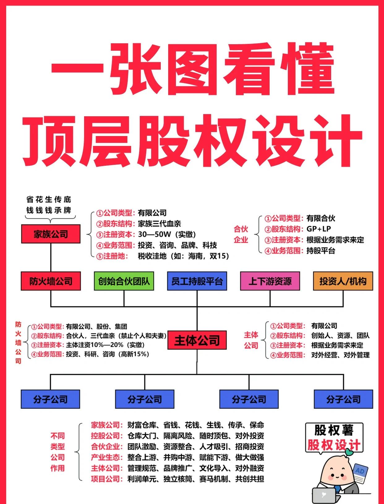 儋州市高回报股权架构设计(高回报投资与理财指南)