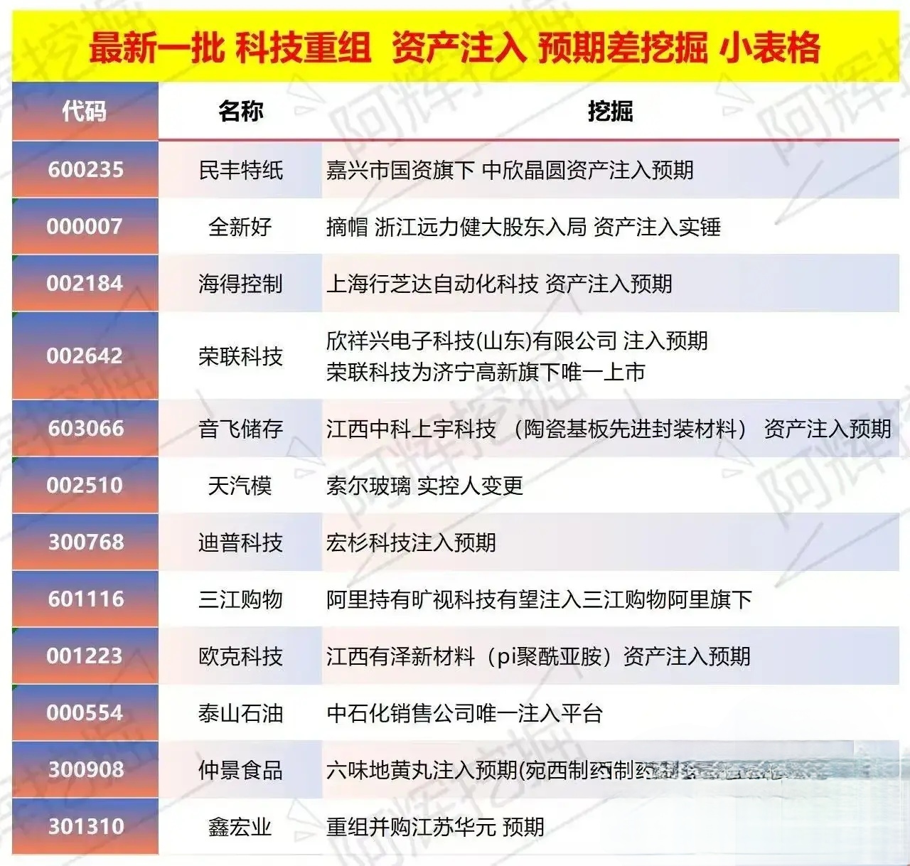 儋州市专业股权重组(股权重组的目的)