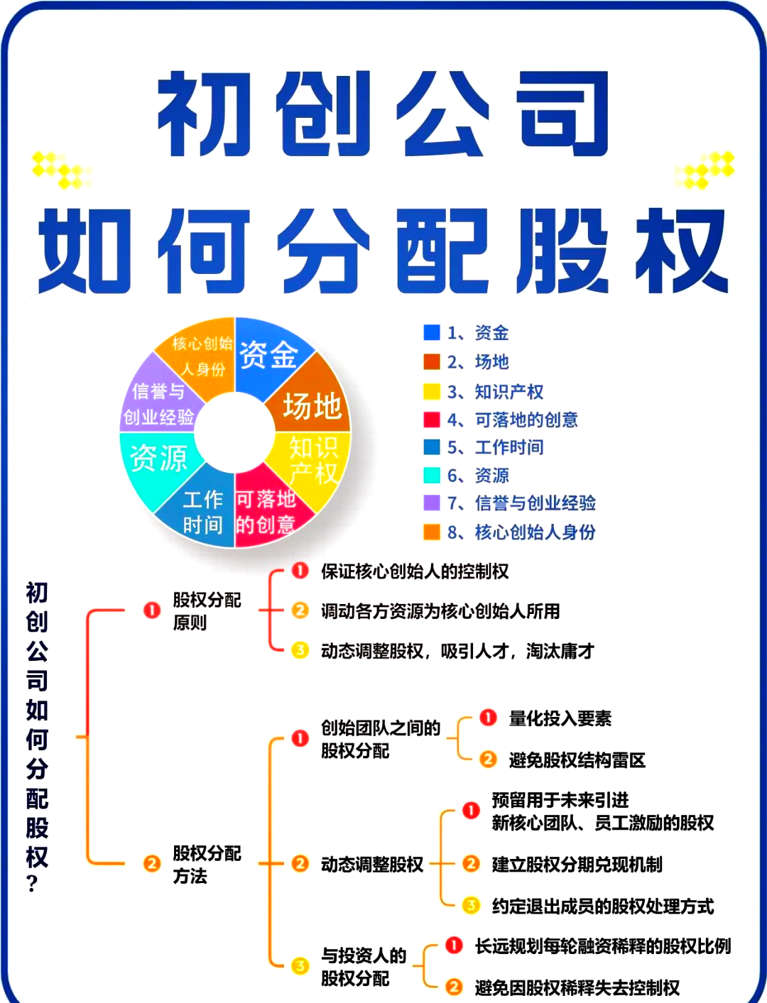 儋州市软件股权激励(股权激励系统八大步骤)