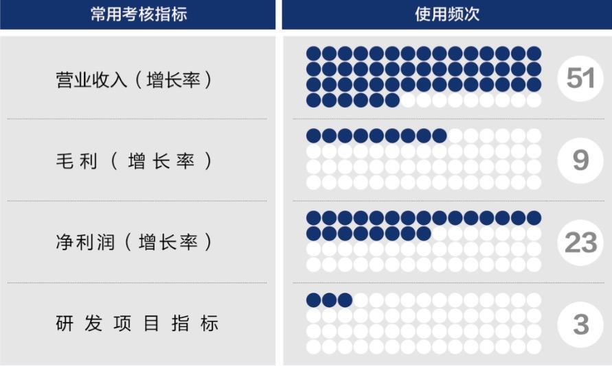 儋州市深度医疗股权设计(深度医疗股权设计分析)