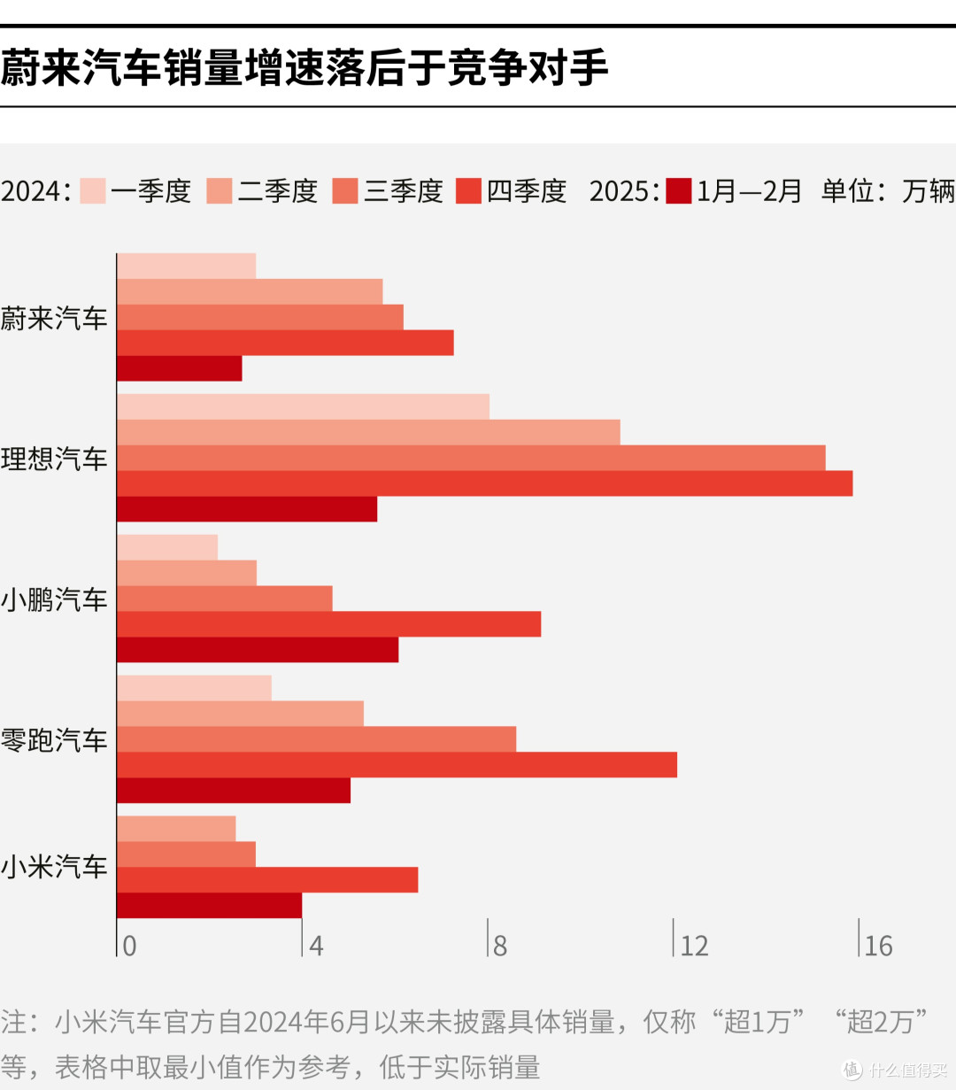 儋州市领先汽车竞争分析(领先汽车竞争分析图)