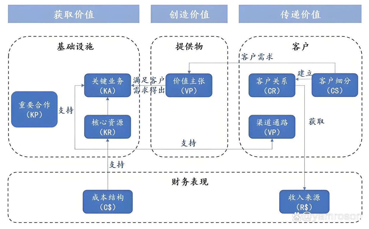 儋州市游戏企业商业模式升级(游戏行业的商业模式有哪些)